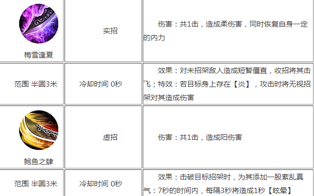 九阴真经炎阳刀法详情讲解