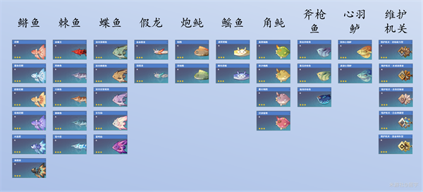 原神提瓦特可钓鱼鱼种类有多少-提瓦特最新可钓鱼鱼种类汇总图一