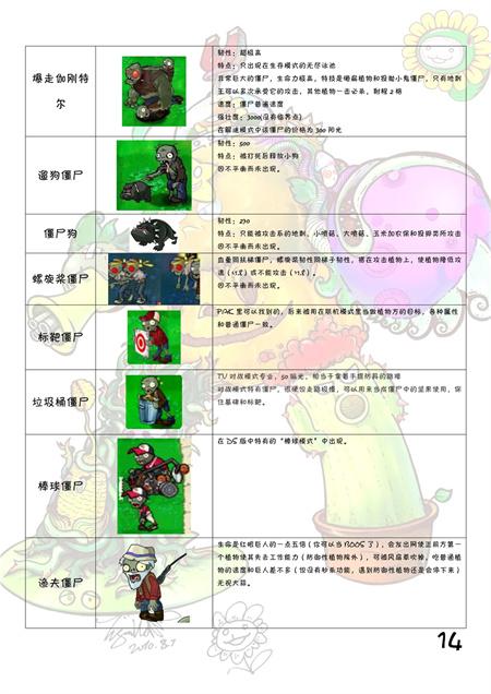 植物大战僵尸图鉴大全及介绍202图十四