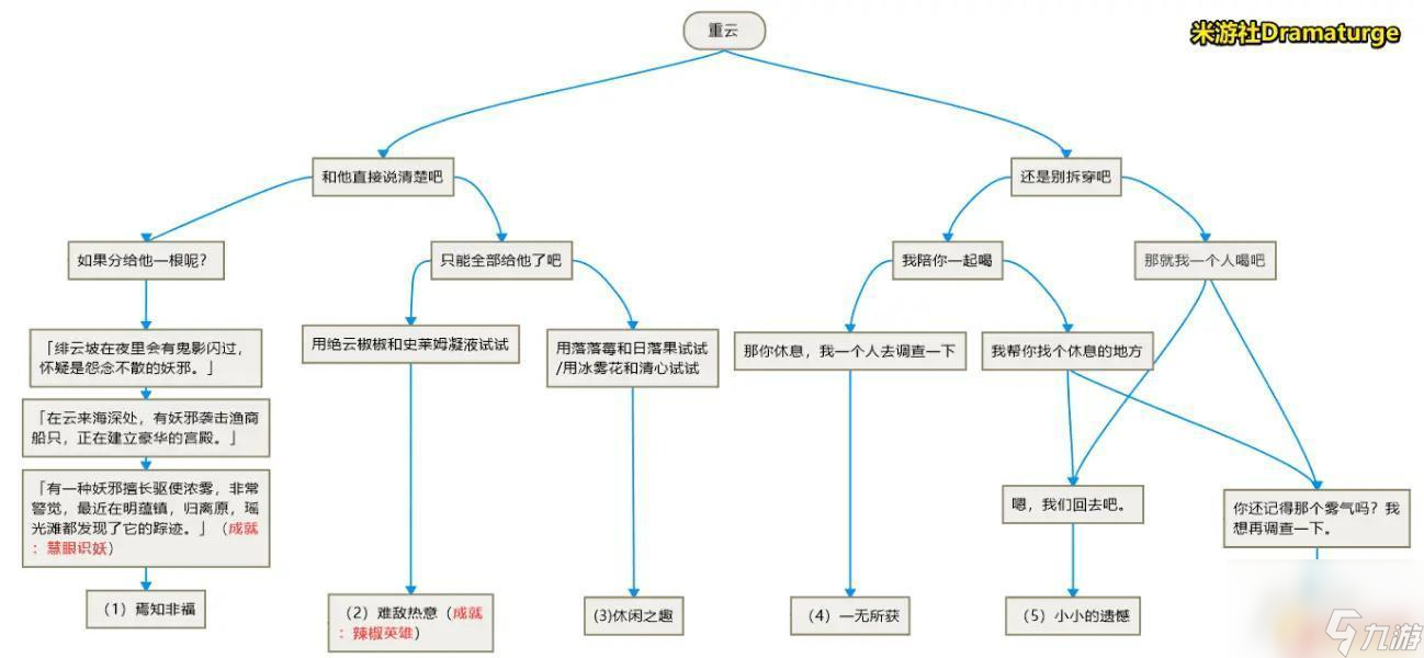 原神邀约任务重云 原神重云邀约成就奖励