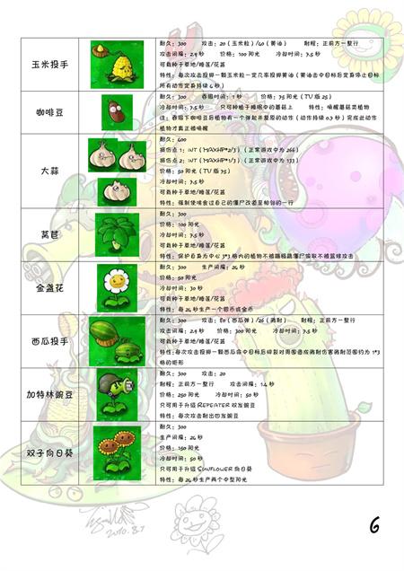 植物大战僵尸图鉴大全及介绍202图六