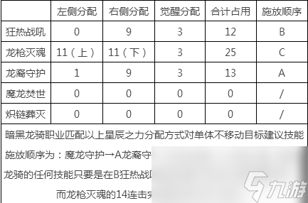 《魔域》暗黑龙骑星辰之力系统介绍