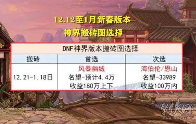 dnf神界版本搬砖图选择 神界版本去哪搬砖收益高