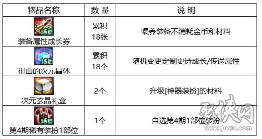 dnf回归助力冒险重燃活动 回归助力冒险重燃活动玩法奖励分享