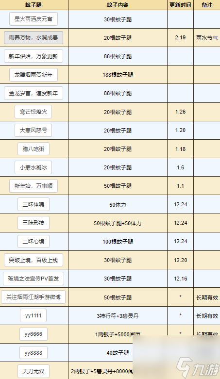 烟雨江湖3.4密令 最新兑换码