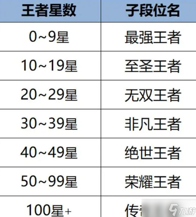 王者荣耀s34赛季什么时候结束 s34赛季官方确认结束时间