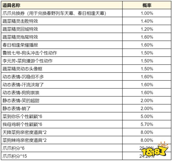 王者荣耀爪爪兑换券怎么获得 爪爪兑换券获得方法