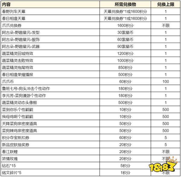 王者荣耀爪爪兑换券怎么获得 爪爪兑换券获得方法