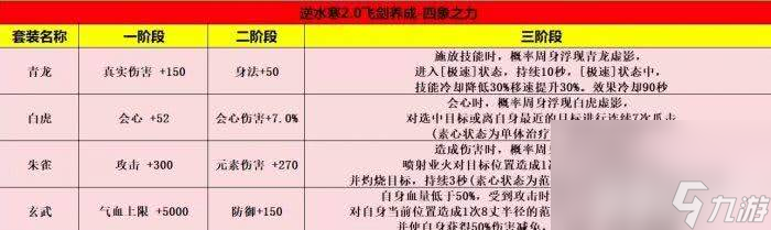 《逆水寒手游》普渡众鸭奇遇如何完成 普渡众鸭奇遇玩法分享