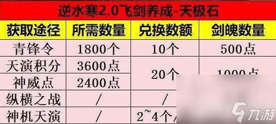 《逆水寒手游》普渡众鸭奇遇如何完成 普渡众鸭奇遇玩法分享