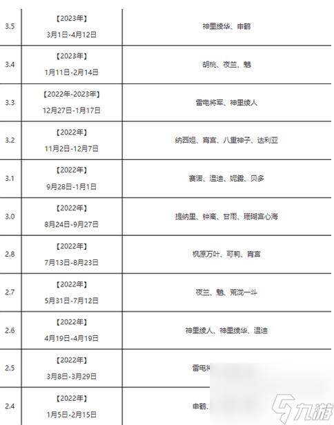 原神卡池都上线过哪些up角色