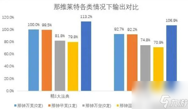 原神那维莱特和万叶抽哪个 原神4.5版本下半卡池抽取建议