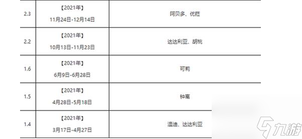 原神卡池都上线过哪些up角色