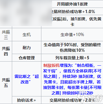 雷索纳斯冯里柰怎么样