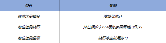 王者荣耀12.26更新公告 12月26日新年活动更新内容详情一览