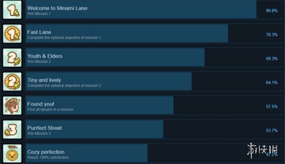 南小路有什么成就-南小路游戏成就一览