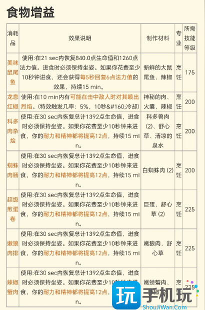 探索赛季P2战斗增益 食物和药剂等消耗品一览