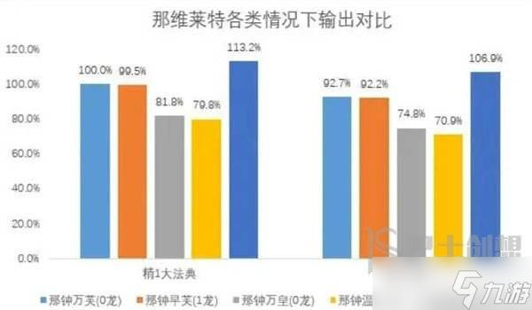 原神那维莱特和万叶抽哪个 那维莱特和万叶谁更人权