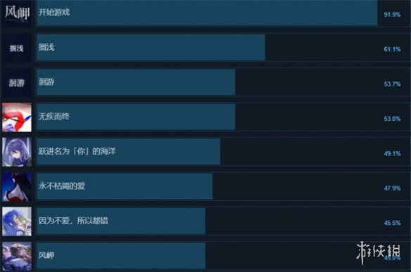 风岬有什么成就-风岬游戏成就一览
