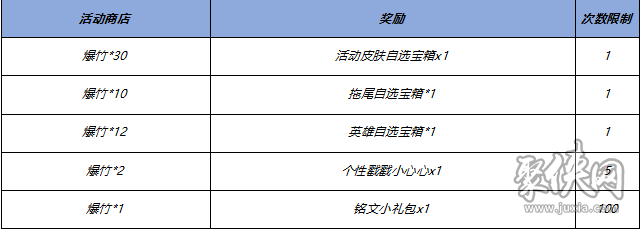 王者荣耀12.26更新公告 12月26日新年活动更新内容详情一览