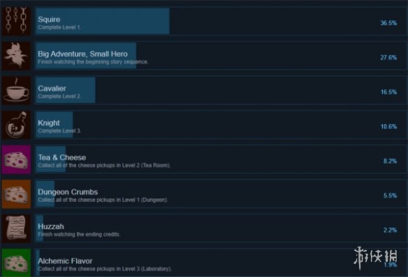 鼠鼠骑士有什么成就-鼠鼠骑士游戏成就一览 