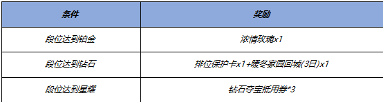 王者荣耀12.26更新公告 12月26日新年活动更新内容详情一览