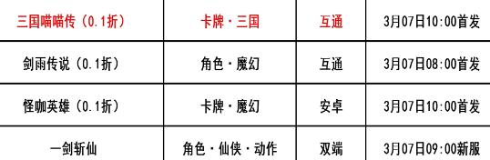 巴兔每日新游专栏3.07 三国喵喵传超高爆率