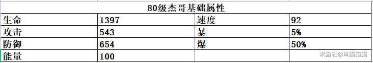 崩坏星穹铁道杰帕德培养期望