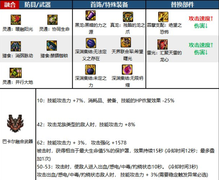 dnf110版本刃影装备搭配