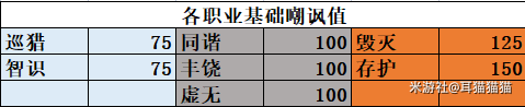 崩坏星穹铁道杰帕德培养期望