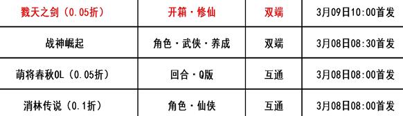 巴兔每日新游专栏3.08 战神崛起成为一个绝世强者