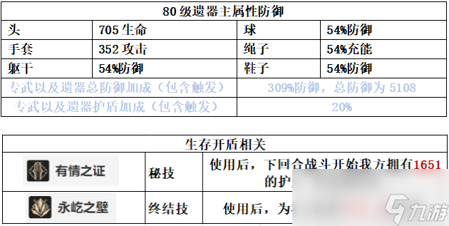 崩坏星穹铁道杰帕德培养期望