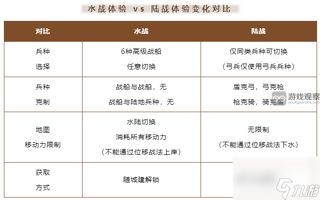 三国志战棋版S6水战玩法要点总结