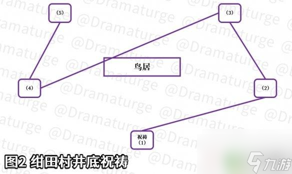 原神钳田是什么 原神绀田事话任务攻略