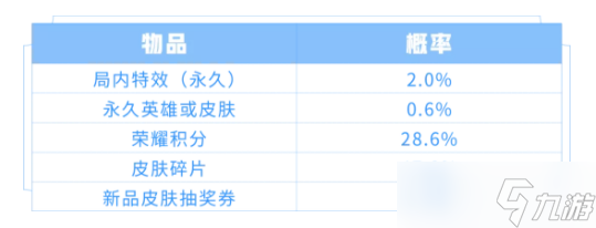 《王者荣耀》两款特效礼包分享