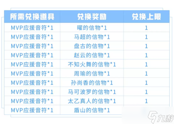 《王者荣耀》冬冠赛竞猜奖励分享