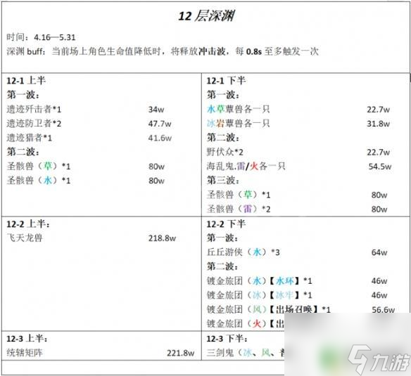 原神可莉深渊12层攻略 原神3.6深渊12层通关攻略