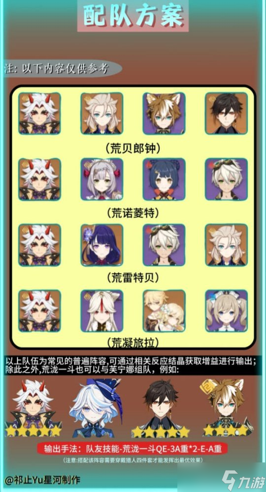 【原神】v4.5角色攻略 | 荒泷一斗培养攻略