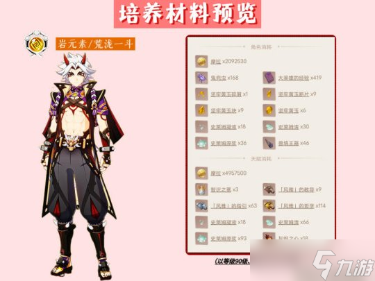 【原神】v4.5角色攻略 | 荒泷一斗培养攻略