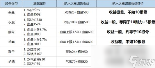 《逆水寒》削金、断玉及逆水之寒词条属性分析