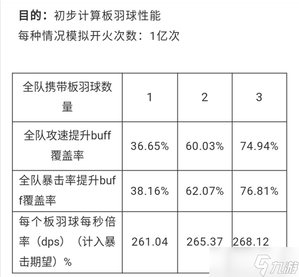 《双生视界》迎新板羽球测评分享