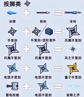 元气骑士武器合成表2024最新 2024武器合成表大全最新[多图]图片2