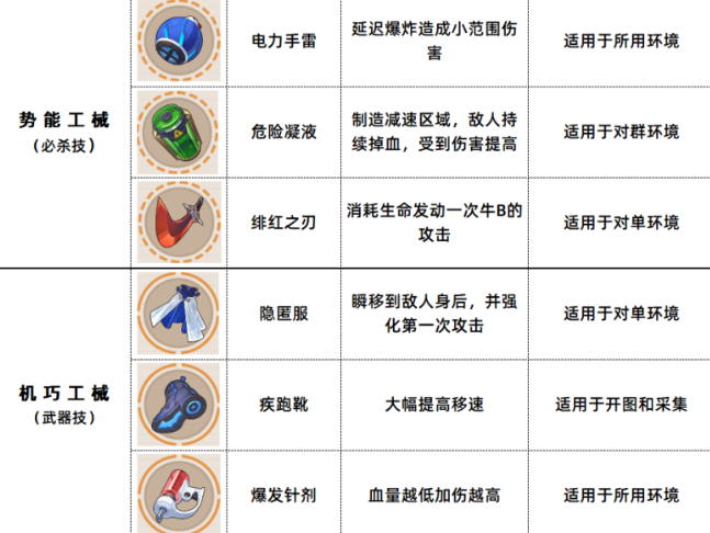 崩坏3数海寻馔三期菜谱大全 三期菜谱配方表及宝箱位置汇总[多图]图片3