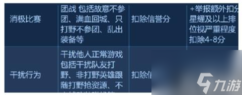 《王者荣耀》禁赛限制解除方法介绍