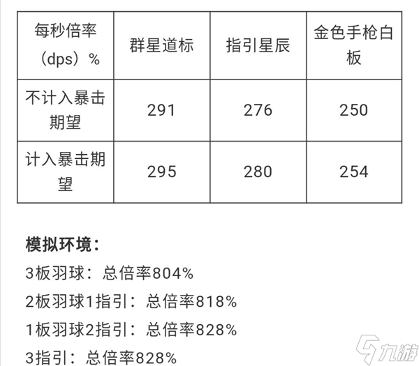 《双生视界》迎新板羽球测评分享