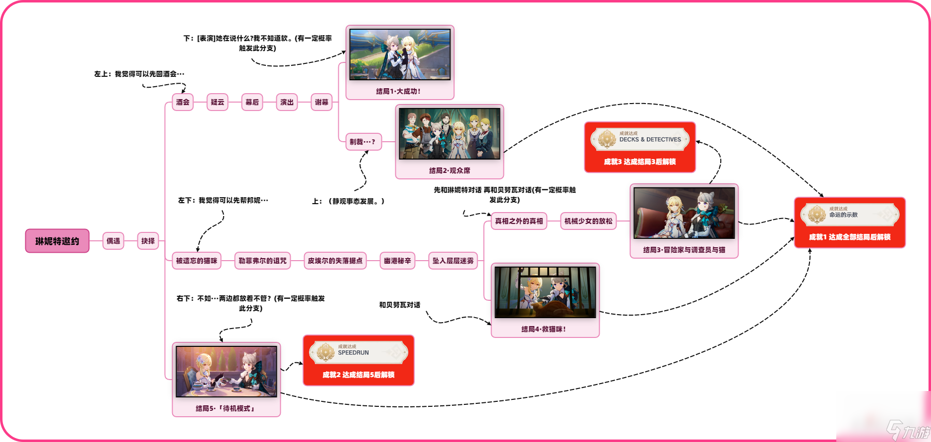 《原神》琳妮特邀约事件全结局攻略