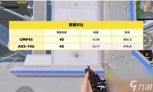 和平精英AKS74U和Ump45哪个更好用 和平精英AKS74U和Ump45对比分析