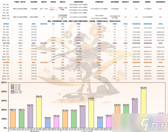 【原神】V4.5角色攻略 | 千织初解--组队、配装及抽取建议