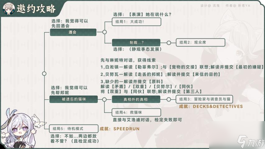 原神琳妮特邀约事件攻略 4.5琳妮特邀约流程分享