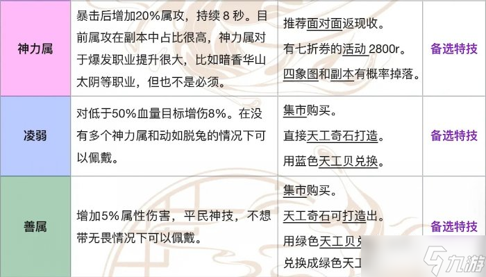 《一梦江湖》PVE特技怎么选 PVE特技推荐与解析